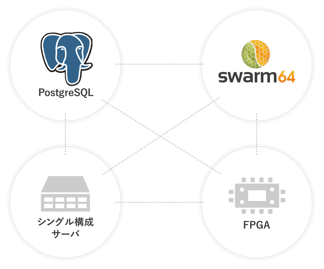 なぜ超高速化が可能なのか